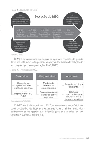 U4 - Programas e certificações da qualidade 239
O MEG se apoia nas premissas de que um modelo de gestão
deve ser sistêmico, não prescritivo e com facilidade de adaptação
a qualquer tipo de organização (FNQ,2016).
O MEG está alicerçado em 13 Fundamentos e oito Critérios,
com o objetivo de buscar a estruturação e o alinhamento dos
componentes da gestão das organizações sob a ótica de um
sistema. Vejamos a Figura 4.8.
2012
Insustentabilidade
Escasses de recursos
Crise ética e corrupção
Força das redes
1992
Globalização
Uniformização tecnológica
Gestão da qualidade total
Velocidade
Conectividade
Volatilidade financeira
Imprevisibilidade
Complexidade
Logística como
diferencial
Poder da distribuição
Cadeia de valor linear
Migração de capitais
Responsabilidade social
Baldrige EUA
Gestão pela
Qualidade Total
Baldrige EUA
Business
Excellence Model
Controle e
Aprendizado Proc.
Gerenciais
2001 - 2002
1997 - 2000
1992 - 1996 2003 - 2012 2013
Sustentabilidade
Integração
de Processos
Gerenciais
Sustentabilidade
Flexibilidade
Expansãodascomunicações
Figura 4.6 | Evolução do MEG
Figura 4.7 | Premissas do MEG
Fonte: FNQ (2016).
Fonte: adaptado de FNQ (2016).
Sistêmico
Conceito de
aprendizado e
melhoria contínua
Modelo de
referência
e aprendizado
Respeito a cultura
existente
Inspirado no ciclo
PDCA
Questionamentos
e reflexão sobre
a gestão
Estimula a
organização a gerar
resultados que a
tornem competitiva
Não prescritivo Adaptável
 