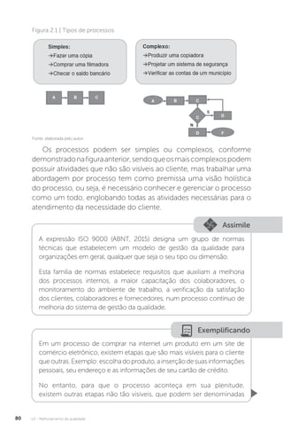 U2 - Melhoramento da qualidade
80
Figura 2.1 | Tipos de processos
Fonte: elaborada pelo autor.
Os processos podem ser simples ou complexos, conforme
demonstradonafiguraanterior,sendoqueosmaiscomplexospodem
possuir atividades que não são visíveis ao cliente, mas trabalhar uma
abordagem por processo tem como premissa uma visão holística
do processo, ou seja, é necessário conhecer e gerenciar o processo
como um todo, englobando todas as atividades necessárias para o
atendimento da necessidade do cliente.
Assimile
A expressão ISO 9000 (ABNT, 2015) designa um grupo de normas
técnicas que estabelecem um modelo de gestão da qualidade para
organizações em geral, qualquer que seja o seu tipo ou dimensão.
Esta família de normas estabelece requisitos que auxiliam a melhoria
dos processos internos, a maior capacitação dos colaboradores, o
monitoramento do ambiente de trabalho, a verificação da satisfação
dos clientes, colaboradores e fornecedores, num processo contínuo de
melhoria do sistema de gestão da qualidade.
Exemplificando
Em um processo de comprar na internet um produto em um site de
comércio eletrônico, existem etapas que são mais visíveis para o cliente
queoutras.Exemplo:escolhadoproduto,ainserçãodesuasinformações
pessoais, seu endereço e as informações de seu cartão de crédito.
No entanto, para que o processo aconteça em sua plenitude,
existem outras etapas não tão visíveis, que podem ser denominadas
 