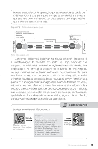 U2 - Melhoramento da qualidade 81
Figura 2.2 | Definição de processo
Fonte: elaborada pelo autor.
Conforme podemos observar na figura anteiror, processo é
a transformação de entradas em saídas, ou seja, processo é o
conjunto de atividades de transformação realizadas dentro de uma
organização. As atividades utilizam os recursos da organização,
ou seja, pessoas que utilizarão máquinas, equipamentos etc. para
manipular as entradas do processo de forma adequada, e assim
atingir os resultados desejados. Esses resultados devem remeter-se a
produtos e serviços com valor agregado. Quando falamos em valor,
não estamos nos referindo a valor financeiro, e sim valores sob a
ótica do cliente. Valores são as especificações explícitas ou implícitas
que o cliente faz. Exemplo: menor prazo de entrega, pontualidade,
qualidade, estética, diversidade de modelos, ergonomia etc. Então,
agregar valor é agregar satisfação ao seu cliente.
Exemplificando
Mapeamento de um salão de beleza:
transparentes, tais como: aprovação que sua operadora de cartão de
crédito precisará fazer para que a compra se concretize e a entrega
que será feita pelos correios ou por outra agência de transportes até
que o artefato esteja na sua casa.
Matérias-primas,
serviços, informações,
requisitos etc.
Processo
Pessoas utilizando recursos
(materiais, matéria-prima,
informações, máquinas e
equipamentos etc) realizam um
conjunto de atividades com
o propósito de transformar as
entradas em saídas atendendo
aos requisitos dos clientes
Produtos
e serviços
- Recursos humanos
- Máquinas e equipamentos
- Materiais
- informações - Bens
- Serviços
- Informações
Processo
Atividade Atividade Atividade Saída
Fornecedor
Cliente
 