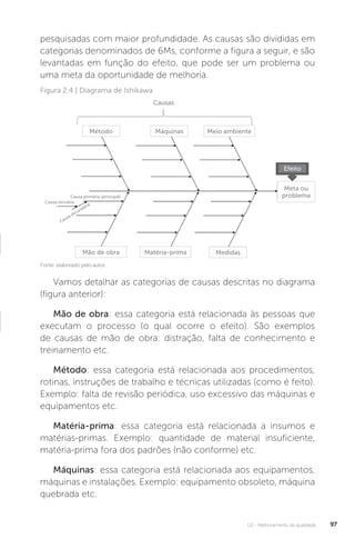 U2 - Melhoramento da qualidade 97
pesquisadas com maior profundidade. As causas são divididas em
categorias denominados de 6Ms, conforme a figura a seguir, e são
levantadas em função do efeito, que pode ser um problema ou
uma meta da oportunidade de melhoria.
Vamos detalhar as categorias de causas descritas no diagrama
(figura anterior):
Mão de obra: essa categoria está relacionada às pessoas que
executam o processo (o qual ocorre o efeito). São exemplos
de causas de mão de obra: distração, falta de conhecimento e
treinamento etc.
Método: essa categoria está relacionada aos procedimentos,
rotinas, instruções de trabalho e técnicas utilizadas (como é feito).
Exemplo: falta de revisão periódica, uso excessivo das máquinas e
equipamentos etc.
Matéria-prima: essa categoria está relacionada a insumos e
matérias-primas. Exemplo: quantidade de material insuficiente,
matéria-prima fora dos padrões (não conforme) etc.
Máquinas: essa categoria está relacionada aos equipamentos,
máquinas e instalações. Exemplo: equipamento obsoleto, máquina
quebrada etc.
Fonte: elaborado pelo autor.
Figura 2.4 | Diagrama de Ishikawa
Causas
Método
Causa terciária
Causa primária (principal)
Medidas
Meta ou
problema
Máquinas Meio ambiente
Mão de obra Matéria-prima
Efeito
Causa secundária
 