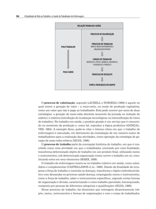96 A Qualidade deVida noTrabalho e a Saúde doTrabalhador de Enfermagem
O processo de valorização, segundo LAURELL e NORIEGA (1989) é aquele no
qual ocorre a geração de valor – a mais-valia, no modo de produção capitalista,
como um valor que não é pago ao trabalhador. Esta pode ocorrer por meio de duas
estratégias: a geração de mais-valia absoluta (aumento da jornada ou redução do
salário); e relativa (introdução de mudanças tecnológicas ou intensificação do ritmo
de trabalho). No trabalho em saúde, o produto gerado é um serviço que é consumi-
do no momento da produção e, como tal, reproduz a lógica produtiva (GONÇAL-
VES, 1994). A exemplo disso, pode-se citar o intenso ritmo em que o trabalho de
enfermagem é executado, em detrimento da contratação de um número maior de
trabalhadores para a realização das atividades, como operação da estratégia de ge-
ração de mais-valia relativa (SILVA, 1996).
O processo de trabalho parte da concepção histórica do trabalho, em que é con-
cebido como uma atividade em que o trabalhador, orientado por uma finalidade,
transforma determinado objeto de trabalho em um produto final, utilizando meios
e instrumentos, sob determinada organização (como ocorre o trabalho em si), cons-
tituindo estes em seus elementos (MARX, 1988).
O trabalho de enfermagem insere-se no trabalho coletivo em saúde, como subsi-
diário e complementar (CASTELLANOS et al., 1989). Diante da finalidade de recu-
perar a força de trabalho e controlar as doenças, transforma o objeto-indivíduo/cole-
tivo com demandas no processo saúde-doença, empregando meios e instrumentos,
como a força de trabalho, saber e instrumentos específicos, segundo certas formas
de organização e divisão, caracterizando-o como trabalho parcelado, hierarquizado,
composto por pessoas de diferentes categorias e qualificações (SILVA, 1996).
Nesse processo de trabalho, há elementos que interagem dinamicamente (ob-
jeto, meios, instrumentos e formas de organização) e com o corpo do trabalhador,
 