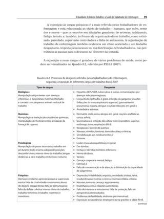 A Qualidade deVida noTrabalho e a Saúde doTrabalhador de Enfermagem 99
A exposição às cargas psíquicas é a mais referida pelos trabalhadores de en-
fermagem e está relacionada ao objeto de trabalho – humano, que sofre, sente
dor e morre – que os envolve em situações geradoras de estresse, sofrimento,
fadiga, tensão, e, também, às formas de organização desse trabalho, como rotini-
zado, parcelado, supervisão controladora e falta de autonomia. A organização do
trabalho de enfermagem também evidencia um ritmo acelerado e um trabalho
desgastante, imposto pela escassez ou má distribuição de trabalhadores, não per-
mitindo as pausas para o descanso no decorrer da jornada.
A exposição a essas cargas é geradora de vários problemas de saúde, como po-
dem ser visualizados no Quadro 8.2, referido por FELLI (2007).
Quadro 8.2 Processos de desgaste referidos pelos trabalhadores de enfermagem,
segundo a exposição às diferentes cargas de trabalho.Brasil,2007
Tipos de cargas Desgastes
Biológicas
Manipulação de pacientes com doenças
infecciosas e parasitárias; material infectado;
e contato com pequenos animais no local de
trabalho
• Hepatite,AIDS/SIDA,tuberculose e outras contaminações por
doenças infectocontagiosas;
• Conjuntivite,resfriados e gripe,infecção da garganta,sinusites
(infecções do trato respiratório superior),gastroenterite,
pneumonia,malária,dengue e outras infecções em geral; e
• Ansiedade e estresse.
Químicas
Manipulação e inalação de substâncias químicas;
manipulação de medicamentos; a inalação da
fumaça de cigarros
• Dermatite,rinite,asma,alergias em geral,reações anafiláticas,
coriza,asfixia;
• Queimaduras e irritação dos olhos,trato respiratório superior,
estômago; tosse,respiração difícil;
• Neoplasias e câncer de pulmão;
• Náuseas,vômitos,tonturas,dores de cabeça crônicas;
• Sensibilização aos medicamentos; e
• Estresse.
Fisiológicas
Manipulação de pesos excessivos; trabalho em
pé durante todo o turno; adoção de posições
desconfortáveis; intenso ritmo de trabalho; longas
distâncias a pé; e trabalho em turnos e noturno
• Lesões musculoesqueléticas em geral;
• Dor lombar;
• Inchaço e dor dos membros inferiores;
• Hérnia de disco;
• Varizes;
• Cansaço corporal e mental,fadiga;
• Estresse; e
• Falta de concentração e de atenção,e diminuição da capacidade
de julgamento.
Psíquicas
Atenção constante; agressão psíquica; supervisão
estrita; falta de criatividade e autonomia; abuso
de álcool e drogas ilícitas; falta de comunicação;
falta de defesa coletiva; intenso ritmo de trabalho;
trabalho feminino; e trabalho repetitivo e
monótono
• Depressão,irritabilidade,angústia,ansiedade,tristeza,raiva,
insubordinação,insônia e estresse mental,cefaleia crônica;
• Náuseas,tonturas,cansaço,esgotamento;
• Insatisfação com as relações autoritárias;
• Falta de interesse e entusiasmo,falta de proteção,falta de
perspectivas de resultados;
• Problemas de fertilidade,síndrome pré-menstrual;
• Exposição às substâncias teratogênicas na gravidez e idade fértil.
(continua)
 