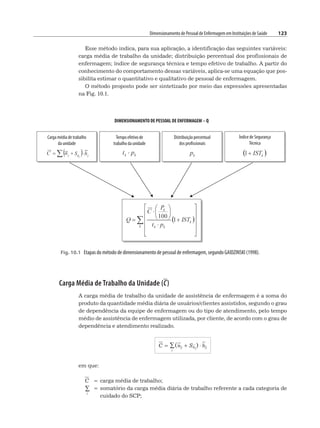Dimensionamento de Pessoal de Enfermagem em Instituições de Saúde 123
Esse método indica, para sua aplicação, a identificação das seguintes variáveis:
carga média de trabalho da unidade; distribuição percentual dos profissionais de
enfermagem; índice de segurança técnica e tempo efetivo de trabalho. A partir do
conhecimento do comportamento dessas variáveis, aplica-se uma equação que pos-
sibilita estimar o quantitativo e qualitativo de pessoal de enfermagem.
O método proposto pode ser sintetizado por meio das expressões apresentadas
na Fig. 10.1.
Fig. 10.1 Etapas do método de dimensionamento de pessoal de enfermagem, segundo GAIDZINSKI (1998).
Carga Média de Trabalho da Unidade (C)
A carga média de trabalho da unidade de assistência de enfermagem é a soma do
produto da quantidade média diária de usuários/clientes assistidos, segundo o grau
de dependência da equipe de enfermagem ou do tipo de atendimento, pelo tempo
médio de assistência de enfermagem utilizada, por cliente, de acordo com o grau de
dependência e atendimento realizado.
C =
j
∑(nj + Snj
) ⋅ hj
em que:
C = carga média de trabalho;
j
∑ = somatório da carga média diária de trabalho referente a cada categoria de
cuidado do SCP;
 