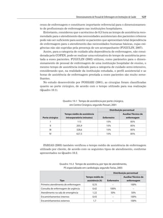 Dimensionamento de Pessoal de Enfermagem em Instituições de Saúde 127
cesso de enfermagem e constituem importante referencial para o dimensionamen-
to de profissionais de enfermagem nas instituições hospitalares.
Entretanto, considerou que o acréscimo de 0,5 hora ao tempo de assistência reco-
mendado para o atendimento das necessidades assistenciais dos pacientes crônicos
pode não ser suficiente para assistir os pacientes que apresentam total dependência
de enfermagem para o atendimento das necessidades humanas básicas, cujas exi-
gências não são supridas pela presença de um acompanhante (FUGULIN, 2007).
Assim, para a categoria de cuidado alta dependência de enfermagem, não consi-
derada pelo COFEN, pode-se realizar uma estimativa do tempo de assistência pres-
tada a esses pacientes. FUGULIN (2002) utilizou, como parâmetro para o dimen-
sionamento de pessoal de enfermagem de uma instituição hospitalar de ensino, o
mesmo tempo de assistência indicado para a categoria de cuidado semi-intensivo,
considerando que, na realidade da instituição estudada, o perfil assistencial e as
horas de assistência de enfermagem prestada a esses pacientes são muito seme-
lhantes.
No estudo desenvolvido por POSSARI (2001), as cirurgias foram classificadas
quanto ao porte cirúrgico, de acordo com o tempo utilizado para sua realização
(Quadro 10.1).
Quadro 10.1 Tempo de assistência por porte cirúrgico,
em Centro Cirúrgico,segundo Possari,2001
Porte cirúrgico
Tempo médio de assistência
intraoperatória (minutos)
Distribuição percentual
Enfermeiro
Auxiliar/Técnico de
enfermagem
I 113 15% 85%
II 205,9 15% 85%
III 328,6 15% 85%
IV 627,3 15% 85%
FARIAS (2003) também verificou o tempo médio de assistência de enfermagem
utilizado por cliente, de acordo com os seguintes tipos de atendimento, conforme
apresentados no Quadro 10.2.
Quadro 10.2 Tempo de assistência,por tipo de atendimento,
PS especializado em cardiologia,segundo Farias,2003
Tipo
Tempo médio de
assistência (h)
Distribuição percentual
Enfermeiro
Auxiliar/Técnico de
enfermagem
Primeiro atendimento de enfermagem 0,33 – 100%
Consulta de enfermagem de urgência 0,42 100% –
Atendimento na sala de emergência 1,22 50% 50%
Encaminhamentos internos 0,43 – 100%
Encaminhamentos externos 1,7 – 100%
 
