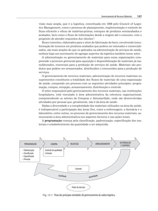 Gerenciamento de Recursos Materiais 157
visão mais ampla, que é a logística, conceituada em 1986 pelo Council of Logis-
tics Management, como o processo de planejamento, implementação e controle do
fluxo eficiente e eficaz de matérias-primas, estoques de produtos semiacabados e
acabados, bem como o fluxo de informações desde a origem até o consumo, com o
propósito de atender requisitos dos clientes”.
Esses conceitos, elaborados para o setor de fabricação de bens, envolvendo trans-
formação de insumos em produtos acabados que podem ser estocados e comerciali-
zados, são mais amplos do que os aplicados na administração de serviços de saúde,
embora haja um movimento de agregar aspectos da logística também nesse setor.
A administração ou gerenciamento de materiais para essas organizações com-
preende o processo gerencial para aquisição e disponibilização de materiais já ma-
nufaturados, essenciais para a produção de serviços de saúde. Materiais são pro-
dutos que podem ser armazenados, distribuídos e consumidos para a produção de
serviços.
O gerenciamento de recursos materiais, administração de recursos materiais ou
suprimentos constituem a totalidade dos fluxos de materiais de uma organização
de saúde, compondo um processo com as seguintes atividades principais: progra-
mação, compra, recepção, armazenamento, distribuição e controle.
O setor responsável pelo gerenciamento dos recursos materiais, nas instituições
hospitalares, está vinculado à área administrativa da estrutura organizacional,
compreendendo os setores de Compras e Almoxarifado, onde são desenvolvidas
atividades por pessoal que, geralmente, não é da área de saúde.
Dadas a diversidade e a complexidade dos materiais utilizados na área da saúde,
é indispensável a participação das áreas fins, como a enfermagem, a farmácia e o
laboratório, entre outras, no processo de gerenciamento dos recursos materiais, as-
sessorando a área administrativa nos aspectos técnicos e nas ações locais.
A programação começa pela classificação, padronização, especificação dos ma-
teriais e estabelecimento da quantidade a ser adquirida.
Fig. 12.1 Fluxo das principais atividades do gerenciamento da cadeia logística.
 