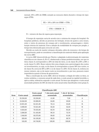 160 Gerenciamento de Recursos Materiais
mensal, 10% a 20% do CMM, somado ao consumo diário durante o tempo de repo-
sição (CTR).
ES = 10% a 20% do (CMM + CTR)
CTR = CMM/30 · N
N = número de dias de espera para reposição.
O tempo de reposição varia de acordo com o sistema de compra do hospital. Os
hospitais públicos, devido ao processo de licitação, levam de quatro a seis meses,
entre o início do processo de compra até o recebimento, armazenagem e distri-
buição interna do material. Com a adoção da modalidade de compra por pregão, o
tempo tem diminuído para cerca de um mês.
Devido ao custo de manter estoques elevados, além do consumo e do tempo de
ressuprimento, pode-se considerar a classificação do material obtido pela aplicação
da curva ABC.
A curva ABC desenvolvida por Pareto e adaptada à administração de materiais
classifica-os em classes A, B e C, obedecendo a faixas predeterminadas, em que os
itens classe A correspondem a 20% do total de itens, os de classe B a 20% a 30% e
os de classe C a 50%. Esses valores têm uma relação com a percentagem dos custos
ou investimentos, ou seja, os de classe A correspondem a quase 50% dos custos, os
de classe B a cerca de 20% a 30% e os de classe C a 20%. Os de classe A, embora em
menor número, são os de maior custo ou investimento e, por isso, possuem maior
importância quanto à forma de gerenciá-los.
Para a construção da curva ABC, deve-se levantar a relação de todos os itens, os
custos unitários, o consumo anual de cada item, o custo anual ou capital investido, e,
após a coleta, ordená-los segundo o custo anual. Os itens que atingirem o custo anual
acumulado próximo de 50% do total do custo anual serão classificados como grupo A.
Classificação ABC
Item Custo anual
Custo anual
acumulado
% do custo anual
acumulado
% do no de itens
acumulados Classificação
1 35.250,00 35.250,00 41,60 7,30 A
2 18.640,00 53.890,00 64,00 20,90 A
3 10.631,00 64.521,00 76,14 35,80 B
4 8.000,00 72.521,00 85,58 52,50 B
5 6.034,00 78.555,00 92,70 64,30 C
6 2.880,00 81.435,00 96,10 72,70 C
7 1.940,00 83.375,00 99,03 81,90 C
8 820,00 84.195,00 99,35 88,70 C
9 545,00 84.740,00 100,00 100,00 C
 