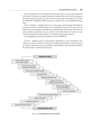 Gerenciamento de Recursos Materiais 163
Para o procedimento de licitação estão previstas fases a serem rigorosamente
observadas. Para cada uma delas, há prazos estabelecidos e toda a documentação é
juntada aos autos do processo, cabendo recurso por parte dos licitantes. Com base
em SANTOS e CARRIJO (1999), mostramos, na Fig. 12.2, uma simplificação desse
fluxo.
Para a licitação, é indispensável que se faça uma caracterização detalhada do
projeto do serviço ou objeto licitável, sem indicação de marca, salvo em casos ex-
cepcionais, o que reforça a importância da especificação do material. É necessário,
ainda, realizar orçamentos com, no mínimo, três fornecedores, ter recursos orça-
mentários disponíveis para compra e ter condições de armazenamento.
As modalidades de licitação constantes na Lei 8.666/93 são:
Convite – utilizada entre os interessados, cadastrados ou não, escolhidos e con-
vidados em número mínimo de três pela unidade administrativa, sendo extensiva
aos demais cadastrados na correspondente especialidade. Indicada para aquisições
de valores baixos, estabelecidos pela Lei.
Fig. 12.2 Fluxo simplificado do processo licitatório.
 
