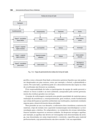 188 Gerenciamento de Recursos Físicos e Ambientais
pecífico, como o descarte final dado a elementos químicos líquidos que não podem
ser desprezados em pias comuns, como, por exemplo, o formol, o glutaraldeído e
outros. Por outro lado, o problema pode ser o desconhecimento das regras ou o fato
de a instituição não fornecer as condições.
É de responsabilidade de todos os participantes da equipe de saúde prevenir e
reduzir os riscos à saúde e ao meio ambiente, assegurados pelo correto gerencia-
mento dos resíduos gerados nos serviços.
A equipe de enfermagem manipula uma grande quantidade de materiais para a
realização da assistência e, consequentemente, gera resíduos, sendo fundamental
que esteja alerta para as questões ambientais nas instituições, mantendo condições
seguras para o desenvolvimento dessa atividade.
Para proceder ao uso e ao descarte, o enfermeiro deve considerar a natureza do
material, o tipo de contato com o paciente (contaminação microbiológica) e a reco-
mendação para o destino. Os subprodutos e os recipientes de envase (almotolias,
frascos) também requerem os mesmos cuidados. Ao desprezar seringas e agulhas,
por exemplo, as agulhas não devem ser reencapadas nem desconectadas da serin-
ga, mas descartadas em caixa impermeável e resistente, específica para material
perfurocortante, cujo preenchimento não deve exceder ¾ de sua capacidade.
Fig. 14.3 Etapas do gerenciamento dos resíduos dos Serviços de Saúde.
 