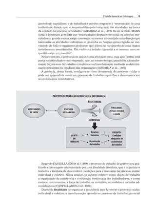 OTrabalho Gerencial em Enfermagem 9
gimento do capitalismo e do trabalhador coletivo responde à “necessidade de uma
instância ou função que se responsabiliza pela integração das atividades, na busca
da unidade do processo de trabalho” (MISHIMA et al., 1997). Nesse sentido, MARX
(1982) é lembrado ao referir que “todo trabalho diretamente social ou coletivo, exe-
cutado em grande escala, exige com maior ou menor intensidade uma direção que
harmonize as atividades individuais e preencha as funções gerais ligadas ao mo-
vimento de todo o organismo produtivo, que difere do movimento de seus órgãos
isoladamente considerados. Um violinista isolado comanda a si mesmo; uma or-
questra exige um maestro”.
Nesse contexto, a gerência em saúde é uma atividade meio, cuja ação central está
posta na articulação e na integração, que, ao mesmo tempo, possibilita a transfor-
mação do processo de trabalho e implica a sua transformação mediante as determi-
nações presentes no cotidiano das organizações (MISHIMA et al., 1997).
A gerência, dessa forma, configura-se como ferramenta do processo cuidar e
pode ser apreendida como um processo de trabalho específico e decomposta em
seus elementos constituintes.
Segundo CASTELLANOS et al. (1989), o processo de trabalho de gerência na prá-
tica de enfermagem está orientado por uma finalidade imediata, que é organizar o
trabalho, e mediata, de desenvolver condições para a realização do processo cuidar
individual e coletivo. Nessa análise, os autores referem como objeto de trabalho
a organização da assistência e a educação continuada dos trabalhadores, e como
meios e instrumentos, a força de trabalho, os materiais, os modelos e métodos ad-
ministrativos (CASTELLANOS et al., 1989).
Diante da finalidade de organizar a assistência para favorecer o processo cuidar,
individual e coletivo, a transformação operada no processo de trabalho gerencial
 