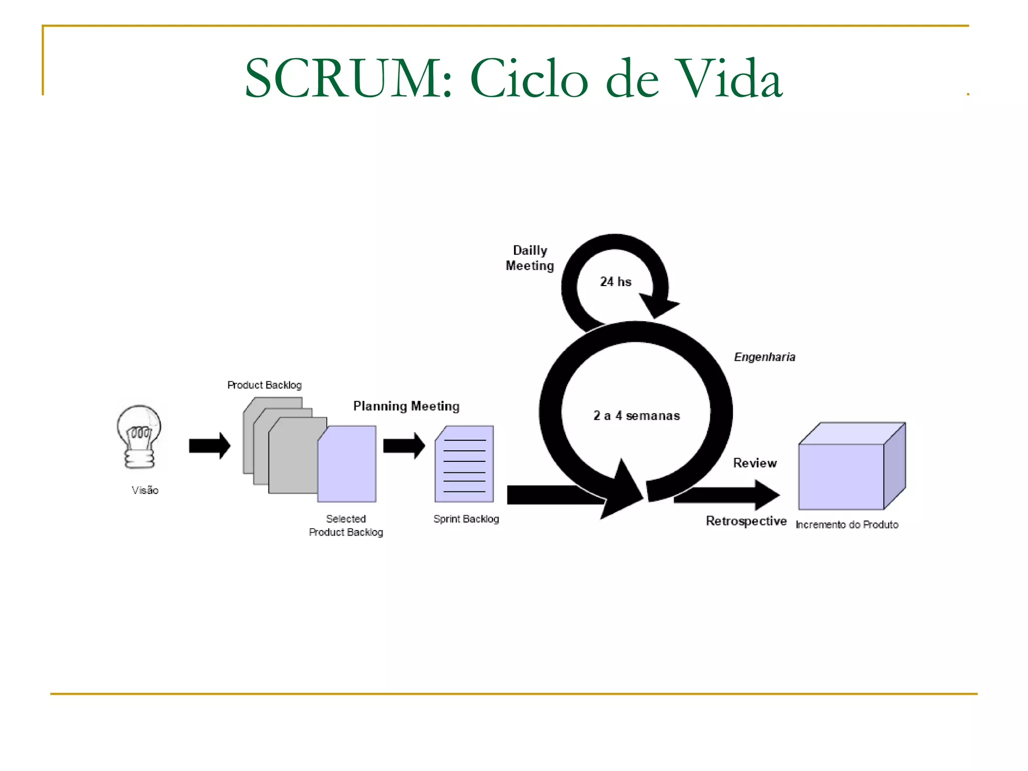 SCRUM: Ciclo de Vida
 