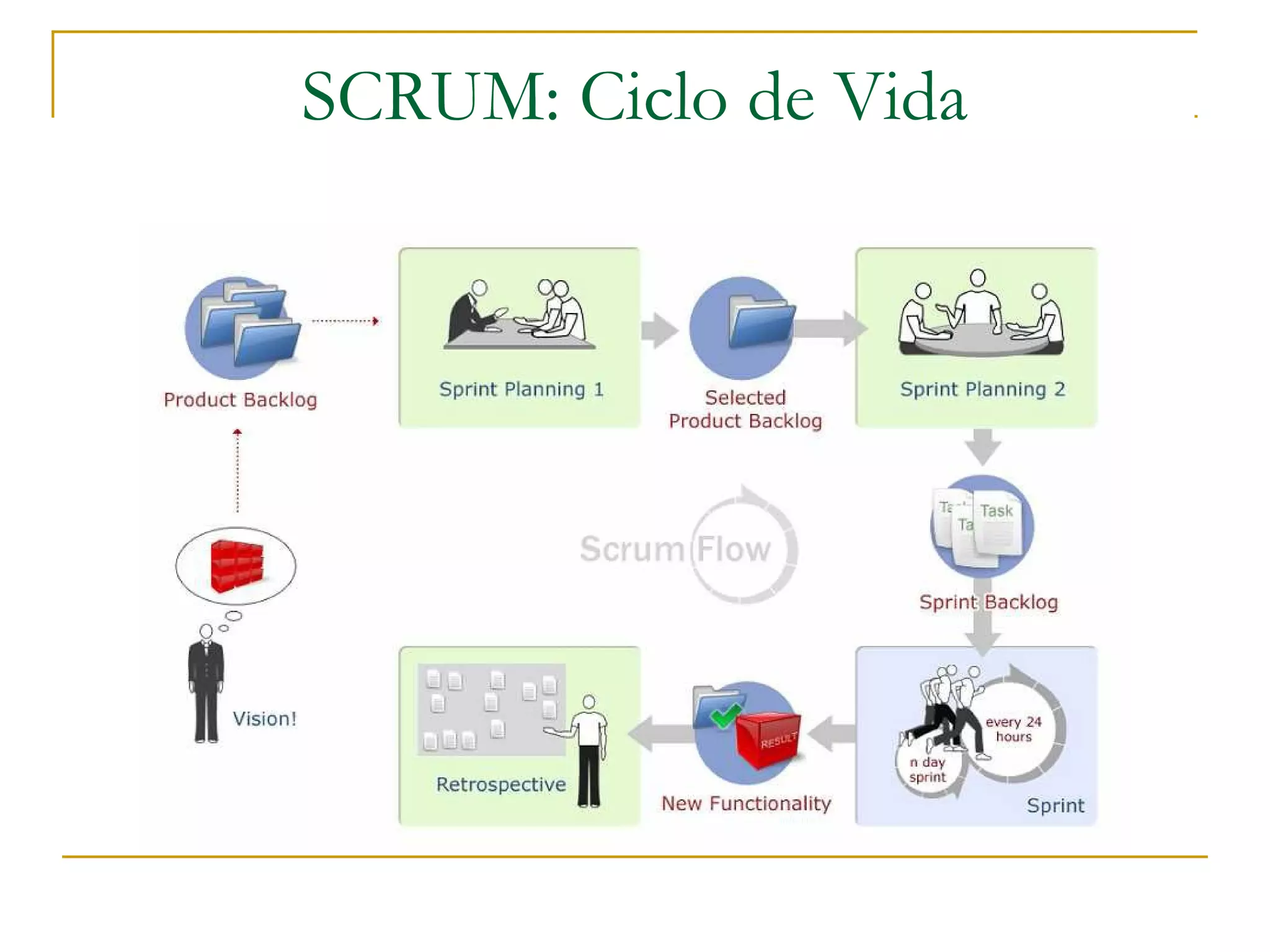 SCRUM: Ciclo de Vida
 