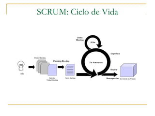 SCRUM: Ciclo de Vida
 