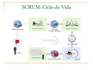 SCRUM: Ciclo de Vida
 
