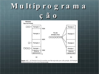 Multiprogramação 