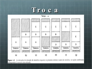 Troca 