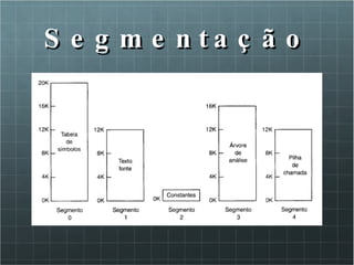 Segmentação 