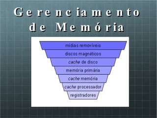 Gerenciamento de Memória 