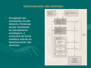 Gerenciamento das diretrizes


• Divulgação das
  orientações da alta
  diretoria ( Diretrizes
  anuais resultantes
  do planejamento
  estratégico), é
  conduzida de forma
  metódica através do
  desdobramento das
  diretrizes.
 