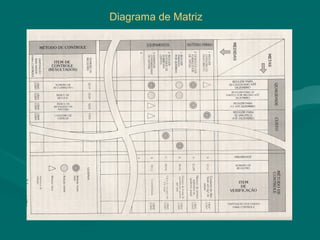 Diagrama de Matriz
 