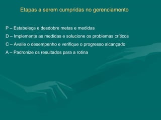 Etapas a serem cumpridas no gerenciamento


P – Estabeleça e desdobre metas e medidas
D – Implemente as medidas e solucione os problemas críticos
C – Avalie o desempenho e verifique o progresso alcançado
A – Padronize os resultados para a rotina
 