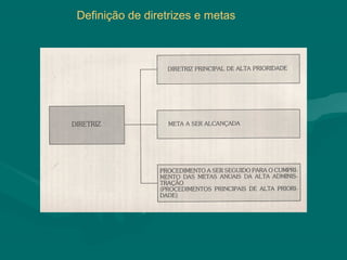 Definição de diretrizes e metas
 