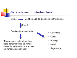 Gerenciamento Interfuncional

       Metas         Colaboração de todos os departamentos

                  Como?

       Comitês Interfuncionais:
                                            Qualidade
                                            Custo

“Promovem o entendimento e                  Entrega
ação conjunta entre as várias               Moral
linhas de hierarquia da empresa
em funções específicas.”                    Segurança...
 