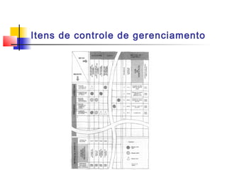 Itens de controle de gerenciamento
 