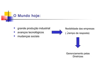 O Mundo hoje:


   grande produção industrial   flexibilidade das empresas
   avanços tecnológicos         ( tempo de resposta)
   mudanças sociais




                                 Gerenciamento pelas
                                      Diretrizes
 