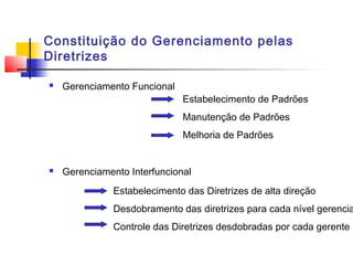 Constituição do Gerenciamento pelas
Diretrizes

   Gerenciamento Funcional
                              Estabelecimento de Padrões
                              Manutenção de Padrões
                              Melhoria de Padrões


   Gerenciamento Interfuncional
               Estabelecimento das Diretrizes de alta direção
               Desdobramento das diretrizes para cada nível gerencia
               Controle das Diretrizes desdobradas por cada gerente
 