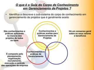 O que é o Guia do Corpo de Conhecimento em Gerenciamento de Projetos ? Identifica a descreve o sub-sistema do corpo de conhecimento em gerenciamento de projetos que é geralmente aceito Conhecimentos e práticas aceitas para Gerenciamento de  Projetos São conhecimentos e práticas aplicáveis na maioria dos projetos de todos os tipos Há um consenso geral sobre os seus valores e benefícios Conhecimentos e práticas de Gerenciamento É composto pelo planejamento,  organização, recrutamento, execução e controle das operações da empresa 
