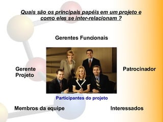 Quais são os principais papéis em um projeto e como eles se inter-relacionam ? Participantes do projeto Gerentes Funcionais Patrocinador Gerente Projeto Interessados Membros da equipe 