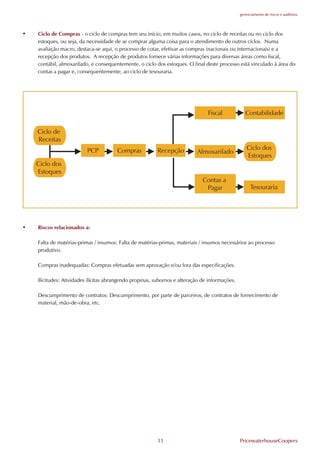 gerenciamento de riscos e auditoria




•   Ciclo de Compras - o ciclo de compras tem seu início, em muitos casos, no ciclo de receitas ou no ciclo dos
    estoques, ou seja, da necessidade de se comprar alguma coisa para o atendimento de outros ciclos. Numa
    avaliação macro, destaca-se aqui, o processo de cotar, efetivar as compras (nacionais ou internacionais) e a
    recepção dos produtos. A recepção de produtos fornece várias informações para diversas áreas como fiscal,
    contábil, almoxarifado, e consequentemente, o ciclo dos estoques. O final deste processo está vinculado à área do
    contas a pagar e, consequentemente, ao ciclo de tesouraria.




•   Riscos relacionados a:

    .alta de matérias-primas / insumos: .alta de matérias-primas, materiais / insumos necessários ao processo
    produtivo.

    Compras inadequadas: Compras efetuadas sem aprovação e/ou fora das especificações.

    Ilicitudes: Atividades ilícitas abrangendo propinas, subornos e alteração de informações.

    Descumprimento de contratos: Descumprimento, por parte de parceiros, de contratos de fornecimento de
    material, mão-de-obra, etc.




                                                         11                                     PricewaterhouseCoopers
 