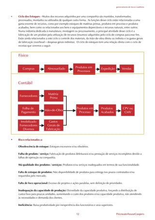 gerenciamento de riscos e auditoria




•   Ciclo dos Estoques - Muitos dos recursos adquiridos por uma companhia são mantidos, transformados,
    processados, montados ou utilizados de qualquer outra forma. As funções desse ciclo estão relacionadas a uma
    gama enorme de recursos, como por exemplo estoques de matérias primas, produtos em processo e produtos
    acabados, bem como os relacionados aos bens e equipamentos depreciáveis e recursos naturais, entre outros.
    Numa indústria dedicada à manufatura, montagem ou processamento, a principal atividade desse ciclo é a
    fabricação de um produto pela utilização de recursos (insumos) adquiridos pelo ciclo de compras para esse fim.
    Estão ainda relacionados a este ciclo o controle dos materiais, da mão-de-obra direta ou indireta e os gastos gerais
    de fabricação (overhead – despesas gerais indiretas). O ciclo de estoques tem uma relação direta com o ciclo de
    receitas que veremos a seguir.




•   Risco relacionados a:

    Obsolescência de estoque: Estoques excessivos e/ou obsoletos.

    .alha de produto / serviço: .abricação de produtos defeituosos e/ou prestação de serviços incompletos devido a
    falhas de operação na companhia.

    Má qualidade dos produtos / serviços: Produtos e/ou serviços inadequados em termos de sua funcionalidade.

    .alta de estoque de produtos: Não disponibilidade de produtos para entrega nos prazos contratados e/ou
    requeridos pelo mercado.

    .alta de foco operacional: Excesso de projetos e ações paralelas, sem definição de prioridades.

    Inadequação da capacidade de produção: Ociosidade da capacidade produtiva, forçando a distribuição de
    custos fixos para poucas unidades, aumentando o custo dos produtos e/ou capacidade produtiva, não atendendo
    às necessidades e demanda dos clientes.

    Ineficiência: Baixa produtividade por inexperiência dos funcionários e seus superiores.


                                                          12                                   PricewaterhouseCoopers
 