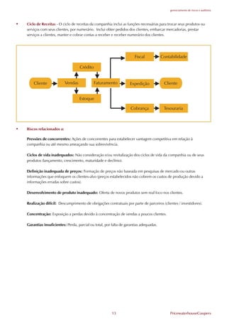 gerenciamento de riscos e auditoria




•   Ciclo de Receitas - O ciclo de receitas da companhia inclui as funções necessárias para trocar seus produtos ou
    serviços com seus clientes, por numerário. Inclui obter pedidos dos clientes, embarcar mercadorias, prestar
    serviços a clientes, manter e cobrar contas a receber e receber numerário dos clientes.




•   Riscos relacionados a:

    Pressões de concorrentes: Ações de concorrentes para estabelecer vantagem competitiva em relação à
    companhia ou até mesmo ameaçando sua sobrevivência.

    Ciclos de vida inadequados: Não consideração e/ou revitalização dos ciclos de vida da companhia ou de seus
    produtos (lançamento, crescimento, maturidade e declínio).

    Definição inadequada de preços: .ormação de preços não baseada em pesquisas de mercado ou outras
    informações que enfoquem os clientes-alvo (preços estabelecidos não cobrem os custos de produção devido a
    informações erradas sobre custos).

    Desenvolvimento de produto inadequado: Oferta de novos produtos sem real foco nos clientes.

    Realização difícil: Descumprimento de obrigações contratuais por parte de parceiros (clientes / investidores).

    Concentração: Exposição a perdas devido à concentração de vendas a poucos clientes.

    Garantias insuficientes: Perda, parcial ou total, por falta de garantias adequadas.




                                                          13                                 PricewaterhouseCoopers
 