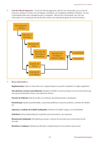 gerenciamento de riscos e auditoria




•   Ciclo de .olha de Pagamento - O ciclo de folha de pagamento, além de estar relacionado com os ciclos de
    tesouraria, estoques e receitas, tem uma ligação contundente com a legislação trabalhista e tributária. Sua não
    conformidade pode trazer contingências para a companhia. Além de não conformidade, este ciclo esta
    relacionado com a manutenção da mão-de-obra, muitas vezes chamada de gestão de recursos humanos.




•   Riscos relacionados a:

    Regulamentação: Ações em desacordo com a regulamentação e/ou pressão competitiva via órgãos reguladores.

    Não aderência a normas e procedimentos: Qualquer atividade ou ação da empresa ou de seus funcionários que
    não seja permissível pelas normas e procedimentos internos.

    Pressões de sindicatos: .alta de acordos com sindicatos, permitindo pressões e paralisações.

    Desmotivação: Queda de produtividade, ocasionando problemas no processo produtivo, acidentes de trabalho,
    etc.

    Segurança e condições de trabalho inadequados: Ambiente de trabalho inseguro e de insalubridade.

    Ineficiência: Baixa produtividade por inexperiência dos funcionários e seus superiores.

    Remuneração inadequada: Dificuldade para atração / retenção de funcionários por remuneração fora do
    mercado.

    Resistência a mudanças: Atitudes que dificultam a implementação de novas práticas operacionais.




                                                         14                                   PricewaterhouseCoopers
 