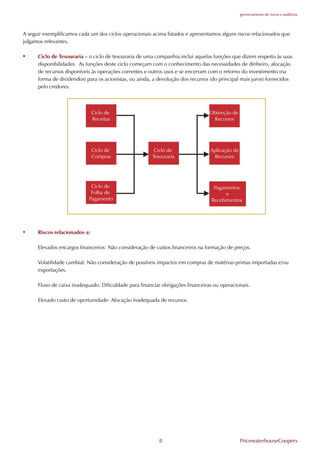 gerenciamento de riscos e auditoria




A seguir exemplificamos cada um dos ciclos operacionais acima listados e apresentamos alguns riscos relacionados que
julgamos relevantes.

•     Ciclo de Tesouraria – o ciclo de tesouraria de uma companhia inclui aquelas funções que dizem respeito às suas
      disponibilidades. As funções deste ciclo começam com o conhecimento das necessidades de dinheiro, alocação
      de recursos disponíveis às operações correntes e outros usos e se encerram com o retorno do investimento (na
      forma de dividendos) para os acionistas, ou ainda, a devolução dos recursos (do principal mais juros) fornecidos
      pelo credores.




•     Riscos relacionados a:

      Elevados encargos financeiros: Não consideração de custos financeiros na formação de preços.

      Volatilidade cambial: Não consideração de possíveis impactos em compras de matérias-primas importadas e/ou
      exportações.

      .luxo de caixa inadequado: Dificuldade para financiar obrigações financeiras ou operacionais.

      Elevado custo de oportunidade: Alocação inadequada de recursos.




                                                           8                                  PricewaterhouseCoopers
 