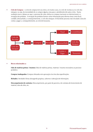 gerenciamento de riscos e auditoria




•   Ciclo de Compras - o ciclo de compras tem seu início, em muitos casos, no ciclo de receitas ou no ciclo dos
    estoques, ou seja, da necessidade de se comprar alguma coisa para o atendimento de outros ciclos. Numa
    avaliação macro, destaca-se aqui, o processo de cotar, efetivar as compras (nacionais ou internacionais) e a
    recepção dos produtos. A recepção de produtos fornece várias informações para diversas áreas como fiscal,
    contábil, almoxarifado, e consequentemente, o ciclo dos estoques. O final deste processo está vinculado à área do
    contas a pagar e, consequentemente, ao ciclo de tesouraria.




•   Riscos relacionados a:

    .alta de matérias-primas / insumos: .alta de matérias-primas, materiais / insumos necessários ao processo
    produtivo.

    Compras inadequadas: Compras efetuadas sem aprovação e/ou fora das especificações.

    Ilicitudes: Atividades ilícitas abrangendo propinas, subornos e alteração de informações.

    Descumprimento de contratos: Descumprimento, por parte de parceiros, de contratos de fornecimento de
    material, mão-de-obra, etc.




                                                          9                                     PricewaterhouseCoopers
 