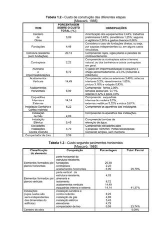 de recolhimento bancário ou o comprovante emitido
quando recolhimento for efetuado pela Internet;
d) cópia da Relação dos Trabalhadores Constantes do
Arquivo SEFIP (RE);
e) cópia da Relação de Tomadores/Obras (RET).
2.7 Consultar a situação da empresa junto ao SICAF.
2.8 Exigir a Certidão Negativa de Débito junto ao INSS (CND),
a Certidão Negativa de Débitos de Tributos e Contribuições
Federais e o Certificado de Regularidade do FGTS (CRF),
sempre que expire o prazo de validade.
3. FISCALIZAÇÃO DIÁRIA
3.1 Conferir, todos os dias, quais empregados terceirizados
estão prestando serviços e em quais funções. Fazer o
acompanhamento com a planilha-mensal.
3.2 Verificar se os empregados estão cumprindo à risca a
jornada de trabalho. Deve ser instaurada uma rotina para
autorizar pedidos de realização de horas extras por
terceirizados. Deve-se combinar com a empresa a forma da
compensação de jornada.
3.3 Evitar ordens diretas aos terceirizados. As solicitações de
serviços devem ser dirigidas ao preposto da empresa. Da
mesma forma eventuais reclamações ou cobranças
relacionadas aos empregados terceirizados.
3.4 Evitar toda e qualquer alteração na forma de prestação do
serviço como a negociação de folgas ou a compensação de
jornada. Essa conduta é exclusiva do empregador.
4. FISCALIZAÇÃO ESPECIAL
4.1 Observar qual é a data-base da categoria prevista na
Convenção Coletiva de Trabalho (CCT). Os reajustes dos
empregados devem ser obrigatoriamente concedidos pela
empresa no dia e percentual previstos (verificar a necessidade
de proceder ao equilíbrio econômico-financeiro do contrato em
caso de reajuste salarial).
 