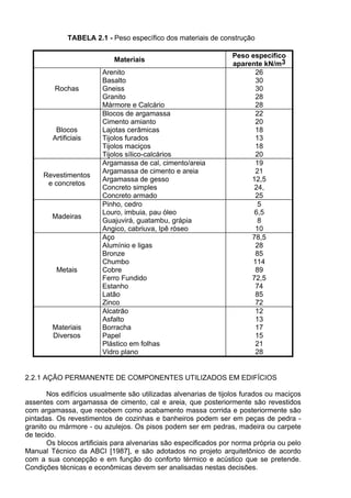 § 7o
Para os produtos manufaturados e serviços nacionais resultantes de
desenvolvimento e inovação tecnológica realizados no País, poderá ser estabelecido
margem de preferência adicional àquela prevista no § 5o
. (Incluído pela Lei nº 12.349,
de 2010)
§ 8o
As margens de preferência por produto, serviço, grupo de produtos ou grupo
de serviços, a que se referem os §§ 5o
e 7o
, serão definidas pelo Poder Executivo
federal, não podendo a soma delas ultrapassar o montante de 25% (vinte e cinco por
cento) sobre o preço dos produtos manufaturados e serviços estrangeiros. (Incluído pela
Lei nº 12.349, de 2010)
§ 9o
As disposições contidas nos §§ 5o
e 7o
deste artigo não se aplicam aos bens e
aos serviços cuja capacidade de produção ou prestação no País seja inferior: (Incluído
pela Lei nº 12.349, de 2010)
I - à quantidade a ser adquirida ou contratada; ou (Incluído pela Lei nº 12.349, de
2010)
II - ao quantitativo fixado com fundamento no § 7o
do art. 23 desta Lei, quando for
o caso. (Incluído pela Lei nº 12.349, de 2010)
§ 10. A margem de preferência a que se refere o § 5o
poderá ser estendida, total ou
parcialmente, aos bens e serviços originários dos Estados Partes do Mercado Comum do
Sul - Mercosul. (Incluído pela Lei nº 12.349, de 2010)
§ 11. Os editais de licitação para a contratação de bens, serviços e obras poderão,
mediante prévia justificativa da autoridade competente, exigir que o contratado
promova, em favor de órgão ou entidade integrante da administração pública ou
daqueles por ela indicados a partir de processo isonômico, medidas de compensação
comercial, industrial, tecnológica ou acesso a condições vantajosas de financiamento,
cumulativamente ou não, na forma estabelecida pelo Poder Executivo federal. (Incluído
pela Lei nº 12.349, de 2010)
§ 12. Nas contratações destinadas à implantação, manutenção e ao
aperfeiçoamento dos sistemas de tecnologia de informação e comunicação,
considerados estratégicos em ato do Poder Executivo federal, a licitação poderá ser
restrita a bens e serviços com tecnologia desenvolvida no País e produzidos de acordo
com o processo produtivo básico de que trata a Lei no
10.176, de 11 de janeiro de
2001. (Incluído pela Lei nº 12.349, de 2010)
§ 13. Será divulgada na internet, a cada exercício financeiro, a relação de empresas
favorecidas em decorrência do disposto nos §§ 5o
, 7o
, 10, 11 e 12 deste artigo, com
indicação do volume de recursos destinados a cada uma delas. (Incluído pela Lei nº
12.349, de 2010)
Art. 4o
Todos quantos participem de licitação promovida pelos órgãos ou entidades
a que se refere o art. 1º têm direito público subjetivo à fiel observância do pertinente
procedimento estabelecido nesta lei, podendo qualquer cidadão acompanhar o seu
desenvolvimento, desde que não interfira de modo a perturbar ou impedir a realização
dos trabalhos.
 