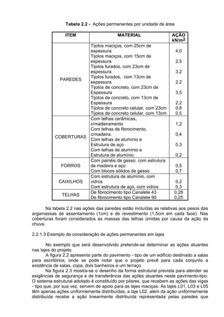 X - Projeto Executivo - o conjunto dos elementos necessários e suficientes à
execução completa da obra, de acordo com as normas pertinentes da Associação
Brasileira de Normas Técnicas - ABNT;
XI - Administração Pública - a administração direta e indireta da União, dos
Estados, do Distrito Federal e dos Municípios, abrangendo inclusive as entidades com
personalidade jurídica de direito privado sob controle do poder público e das fundações
por ele instituídas ou mantidas;
XII - Administração - órgão, entidade ou unidade administrativa pela qual a
Administração Pública opera e atua concretamente;
XIII - Imprensa Oficial - veículo oficial de divulgação da Administração Pública,
sendo para a União o Diário Oficial da União, e, para os Estados, o Distrito Federal e os
Municípios, o que for definido nas respectivas leis; (Redação dada pela Lei nº 8.883, de
1994)
XIV - Contratante - é o órgão ou entidade signatária do instrumento contratual;
XV - Contratado - a pessoa física ou jurídica signatária de contrato com a
Administração Pública;
XVI - Comissão - comissão, permanente ou especial, criada pela Administração
com a função de receber, examinar e julgar todos os documentos e procedimentos
relativos às licitações e ao cadastramento de licitantes.
XVII - produtos manufaturados nacionais - produtos manufaturados, produzidos no
território nacional de acordo com o processo produtivo básico ou com as regras de
origem estabelecidas pelo Poder Executivo federal; (Incluído pela Lei nº 12.349, de
2010)
XVIII - serviços nacionais - serviços prestados no País, nas condições estabelecidas
pelo Poder Executivo federal; (Incluído pela Lei nº 12.349, de 2010)
XIX - sistemas de tecnologia de informação e comunicação estratégicos - bens e
serviços de tecnologia da informação e comunicação cuja descontinuidade provoque
dano significativo à administração pública e que envolvam pelo menos um dos
seguintes requisitos relacionados às informações críticas: disponibilidade,
confiabilidade, segurança e confidencialidade. (Incluído pela Lei nº 12.349, de 2010)
Seção III
Das Obras e Serviços
Art. 7o
As licitações para a execução de obras e para a prestação de serviços
obedecerão ao disposto neste artigo e, em particular, à seguinte seqüência:
I - projeto básico;
II - projeto executivo;
 