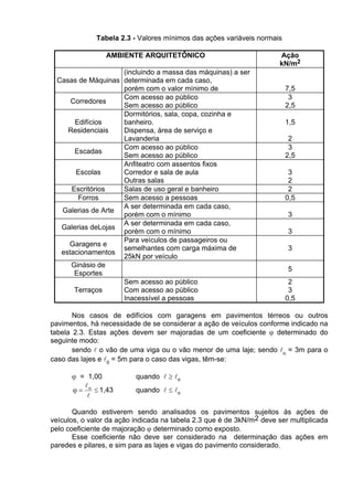 Art. 17. A alienação de bens da Administração Pública, subordinada à existência de
interesse público devidamente justificado, será precedida de avaliação e obedecerá às
seguintes normas:
I - quando imóveis, dependerá de autorização legislativa para órgãos da
administração direta e entidades autárquicas e fundacionais, e, para todos, inclusive as
entidades paraestatais, dependerá de avaliação prévia e de licitação na modalidade de
concorrência, dispensada esta nos seguintes casos:
a) dação em pagamento;
b) doação, permitida exclusivamente para outro órgão ou entidade da administração
pública, de qualquer esfera de governo, ressalvado o disposto nas alíneas f, h e i;
(Redação dada pela Lei nº 11.952, de 2009)
c) permuta, por outro imóvel que atenda aos requisitos constantes do inciso X do
art. 24 desta Lei;
d) investidura;
e) venda a outro órgão ou entidade da administração pública, de qualquer esfera de
governo; (Incluída pela Lei nº 8.883, de 1994)
f) alienação gratuita ou onerosa, aforamento, concessão de direito real de uso,
locação ou permissão de uso de bens imóveis residenciais construídos, destinados ou
efetivamente utilizados no âmbito de programas habitacionais ou de regularização
fundiária de interesse social desenvolvidos por órgãos ou entidades da administração
pública; (Redação dada pela Lei nº 11.481, de 2007)
g) procedimentos de legitimação de posse de que trata o art. 29 da Lei no
6.383, de 7
de dezembro de 1976, mediante iniciativa e deliberação dos órgãos da Administração
Pública em cuja competência legal inclua-se tal atribuição; (Incluído pela Lei nº 11.196,
de 2005)
h) alienação gratuita ou onerosa, aforamento, concessão de direito real de uso,
locação ou permissão de uso de bens imóveis de uso comercial de âmbito local com
área de até 250 m² (duzentos e cinqüenta metros quadrados) e inseridos no âmbito de
programas de regularização fundiária de interesse social desenvolvidos por órgãos ou
entidades da administração pública; (Incluído pela Lei nº 11.481, de 2007)
i) alienação e concessão de direito real de uso, gratuita ou onerosa, de terras
públicas rurais da União na Amazônia Legal onde incidam ocupações até o limite de 15
(quinze) módulos fiscais ou 1.500ha (mil e quinhentos hectares), para fins de
regularização fundiária, atendidos os requisitos legais; (Incluído pela Lei nº 11.952, de
2009)
II - quando móveis, dependerá de avaliação prévia e de licitação, dispensada esta
nos seguintes casos:
 