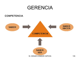 GERENCIA
COMPETENCIA




              Dr. EDGAR CONDOR CAPCHA   135
 