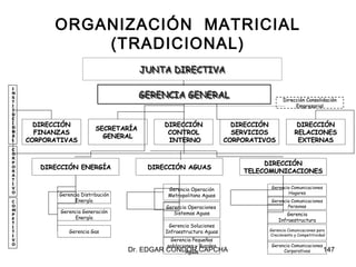 ORGANIZACIÓN MATRICIAL
              (TRADICIONAL)
                                       JUNTA DIRECTIVA
                                       JUNTA DIRECTIVA
I
N
S                                      GERENCIA GENERAL
                                       GERENCIA GENERAL                                Dirección Consolidación
T
I                                                                                           Empresarial
T
U
C
I
      DIRECCIÓN                                DIRECCIÓN                 DIRECCIÓN            DIRECCIÓN
O                         SECRETARÍA
N     FINANZAS                                  CONTROL                  SERVICIOS           RELACIONES
A                           GENERAL
L   CORPORATIVAS                                INTERNO                CORPORATIVOS           EXTERNAS
C
O
R
P                                                                               DIRECCIÓN
O      DIRECCIÓN ENERGÍA                DIRECCIÓN AGUAS
R                                                                          TELECOMUNICACIONES
A
T
I
V                                               Gerencia Operación                Gerencia Comunicaciones
O
           Gerencia Distribución                                                         Hogares
                                                Metropolitana Aguas
C                Energía                                                          Gerencia Comunicaciones
O                                              Gerencia Operaciones                      Personas
M           Gerencia Generación
P                                                 Sistemas Aguas                         Gerencia
E                Energía
                                                                                      Infraestructura
T
I                                               Gerencia Soluciones
T              Gerencia Gas                    Infraestructura Aguas             Gerencia Comunicaciones para
I                                                                                Crecimiento y Competitividad
V                                               Gerencia Pequeñas
O                                              poblaciones y Rurales              Gerencia Comunicaciones
                                   Dr. EDGAR   CONDOR CAPCHA
                                                       Aguas                           Corporativos       147
 
