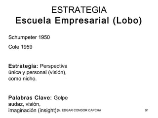 ESTRATEGIA
   Escuela Empresarial (Lobo)
Schumpeter 1950
Cole 1959


Estrategia: Perspectiva
única y personal (visión),
como nicho.


Palabras Clave: Golpe
audaz, visión,
imaginación (insight). EDGAR CONDOR CAPCHA
                     Dr.                     91
 