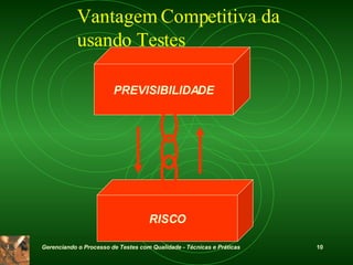 Vantagem Competitiva da usando Testes RISCO PREVISIBILIDADE 
