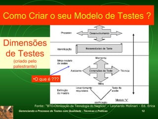 Como Criar o seu Modelo de Testes ? O que é ??? Fonte: “ BTO-Otimização da Tecnologia do Negócio”  – Leonardo Molinari - Ed. Erica  Dimensões de Testes  (criado pelo palestrante) 