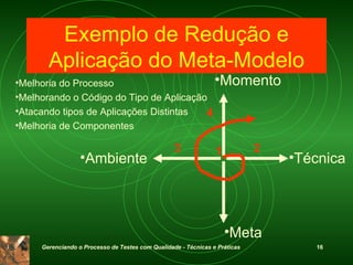 Exemplo de Redução e Aplicação do Meta-Modelo Momento Meta Técnica Ambiente 1 2 3 4 Melhoria do Processo  Melhorando o Código do Tipo de Aplicação Atacando tipos de Aplicações Distintas Melhoria de Componentes 