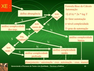 define abrangência tem req.? análise complexidade dos reqs. tem casos de teste? tem steps ? análise complexidade profunda análise complexidade  média análise complexidade  básica planejamento / automação / exec. automação. / exec. manual S N S N N S req.  maduro? N S Formula Base de Cálculo Automação: =Σ (FA) * 2n * log T fa=fator automação n=nível complexidade T=grau de automação XE : 