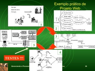 Exemplo prático de Projeto Web 1 2 3 4 5 TESTES !!! 