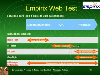 Empirix Web Test Teste de Unidade Planejamento e Gerência dos Testes Bean-Test e-Tester e-Load OneSight e-Manager Enterprise Soluções Empirix Produção QA Desenvolvimento Teste Funcional Teste de Performance Monitoração One Script Soluções para todo o ciclo de vida da aplicação 